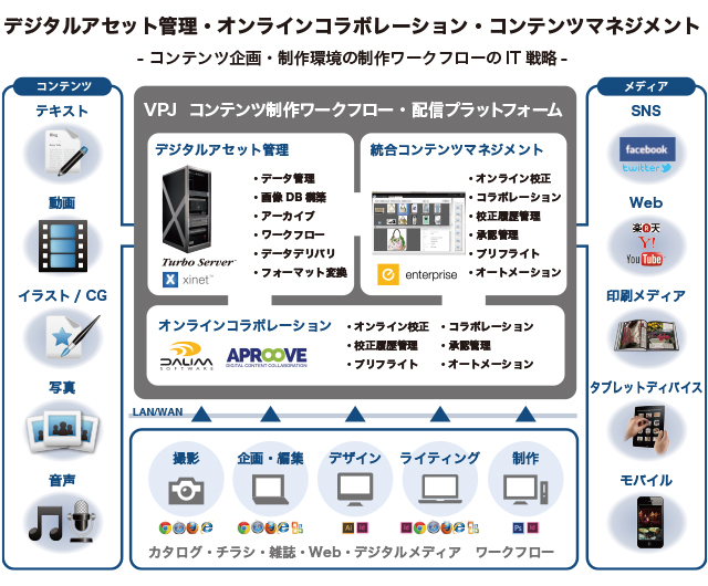ソリューション&アプローチ