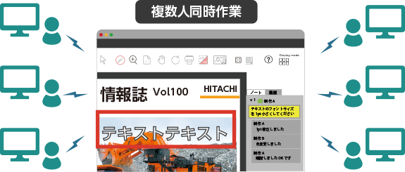 オンライン校正により回覧・受け渡し・転記・取りまとめなどアナログ作業を大幅削減