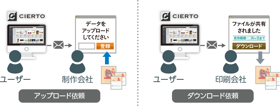 外部業者とのゲストファイル共有や進行管理など制作進行でCIERTOを活用
