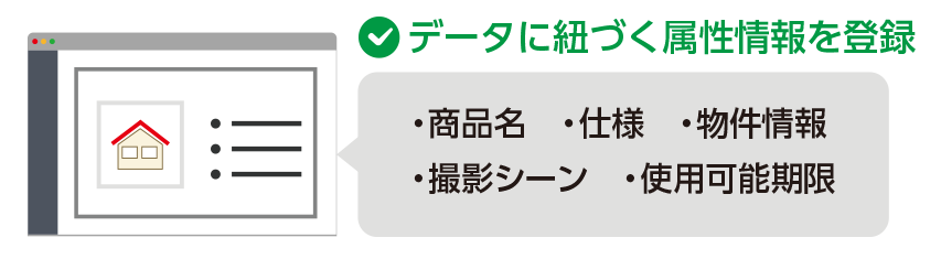 データに紐づく属性情報の登録でコンテンツ活用の幅を拡大