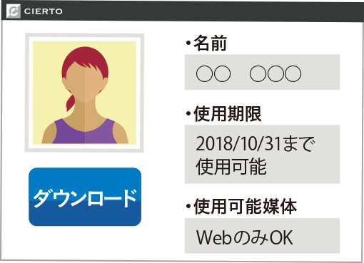 コンテンツ使用許諾情報の紐付け管理によりコンプライアンス強化