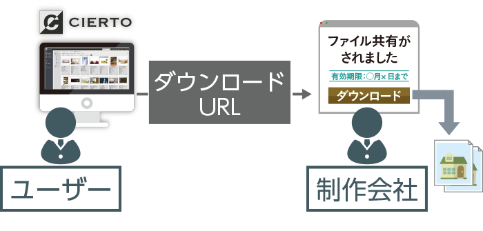 協力制作会社・印刷会社とのオンライン制作ワークフローによる効率化