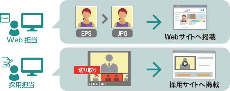 Webブラウザ上での画像変換で誰でも簡単に必要なデータを取得