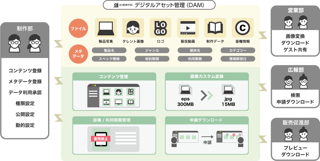 株式会社マウスコンピューター 様