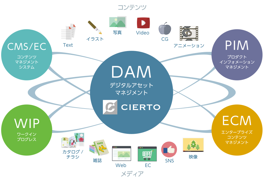 提案コンセプト