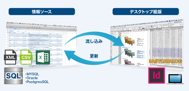 EASYCATALOG