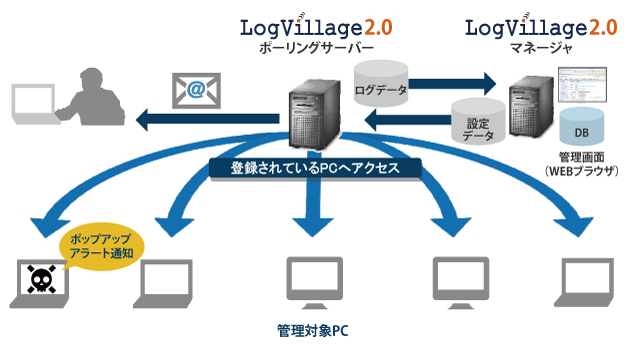 運用イメージ