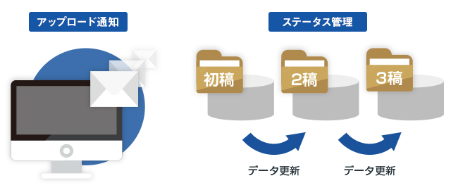オートメーション