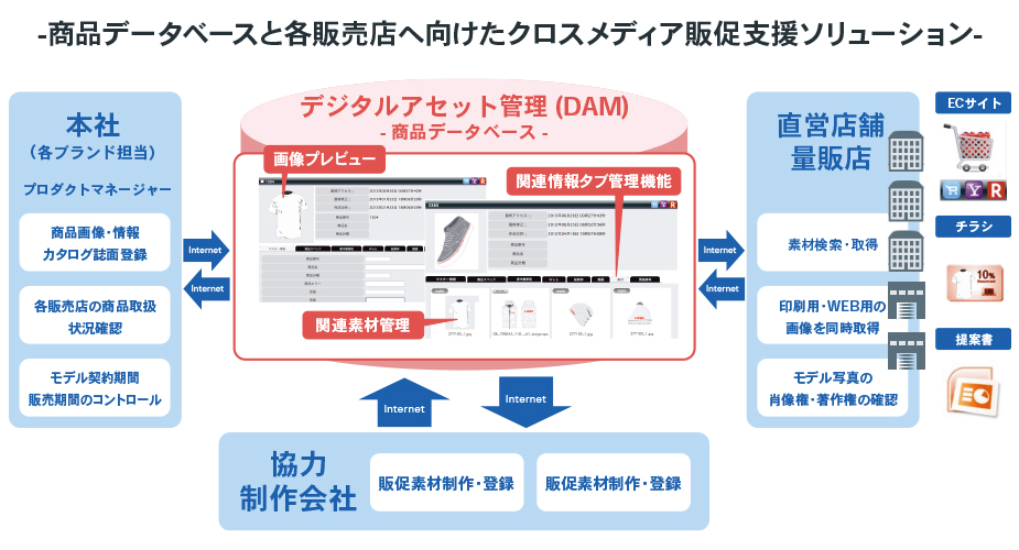 アパレルメーカー向けソリューション