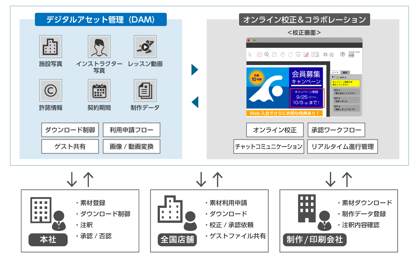 スポーツジム業界向けソリューション