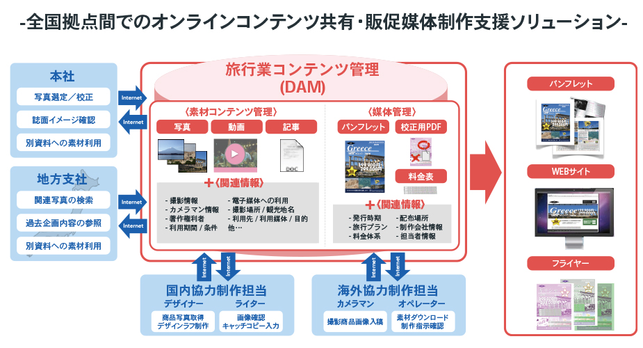 旅行代理店向けソリューション