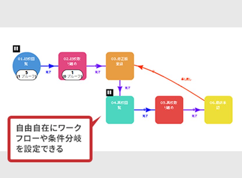 機能2の画像