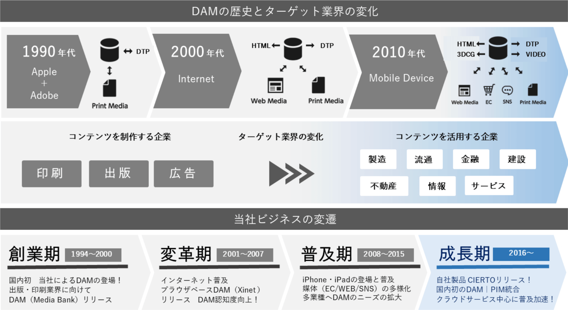 図版