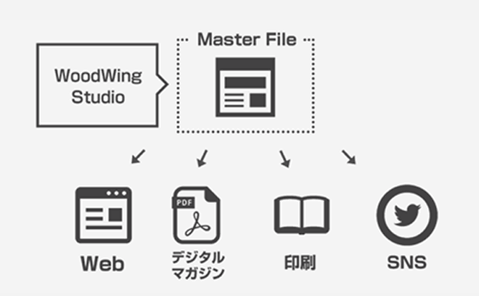 サービス画像の説明