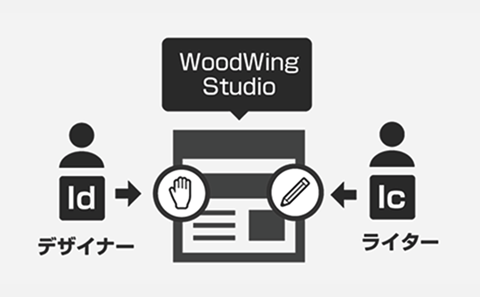 サービス画像の説明