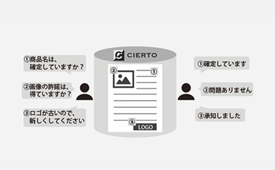 サービス画像の説明