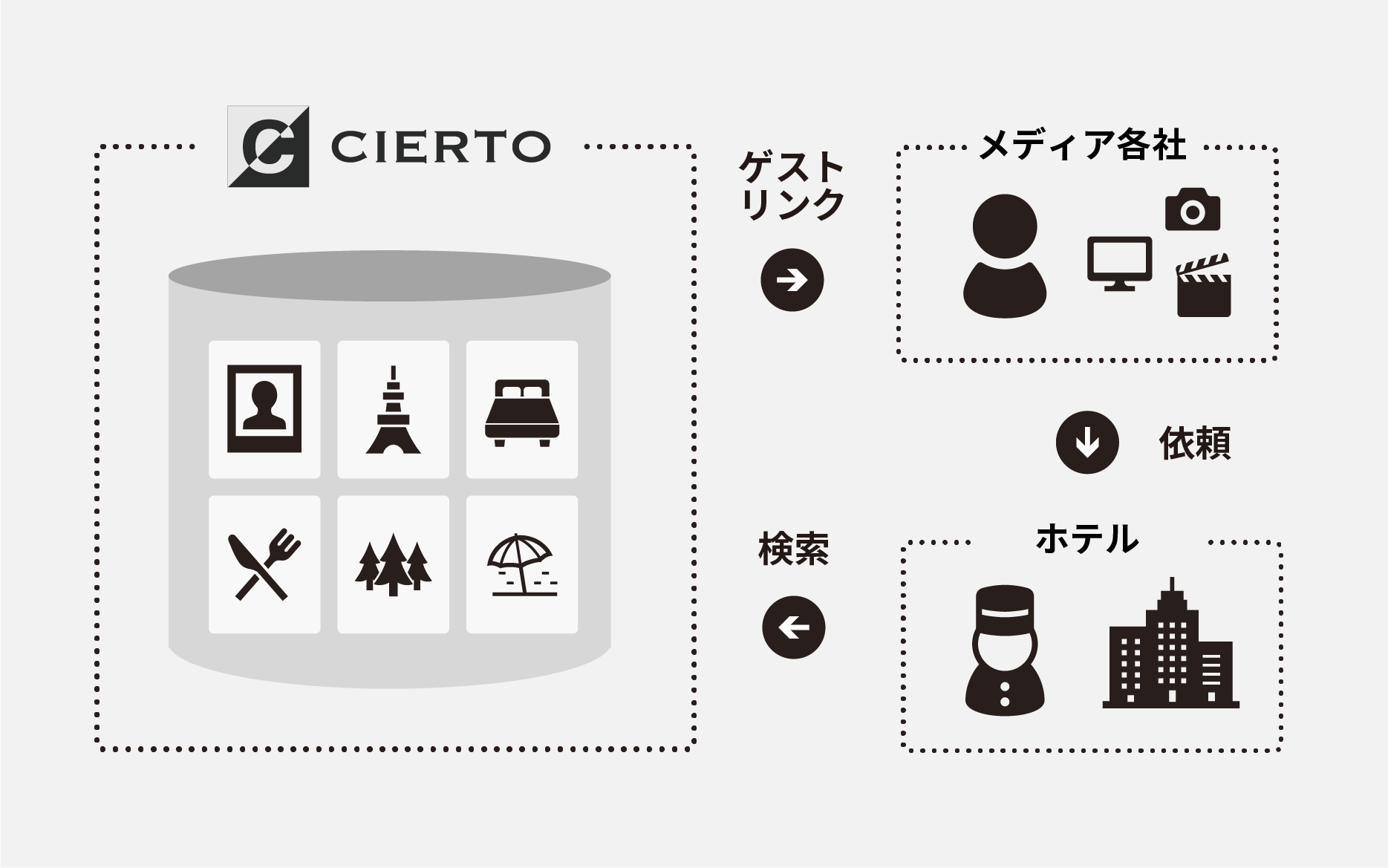 サービス画像の説明