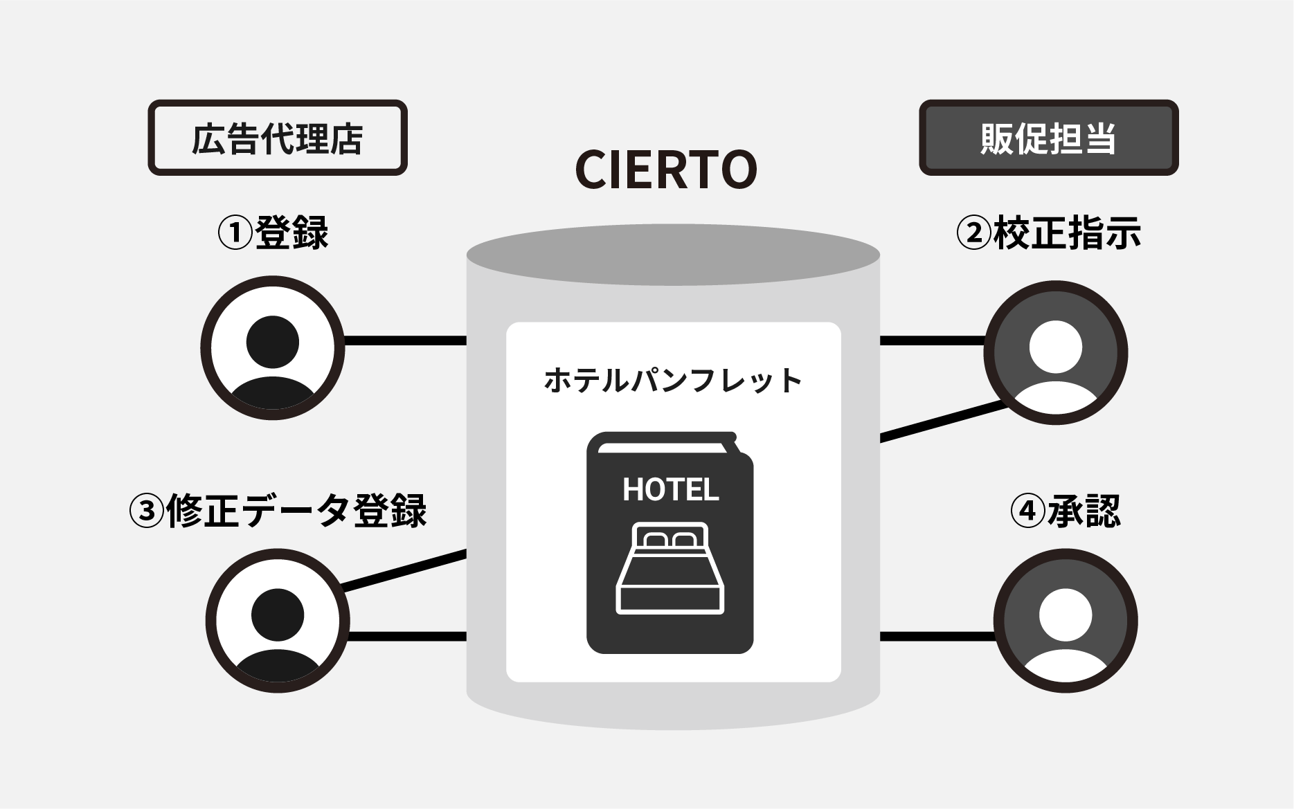 サービス画像の説明