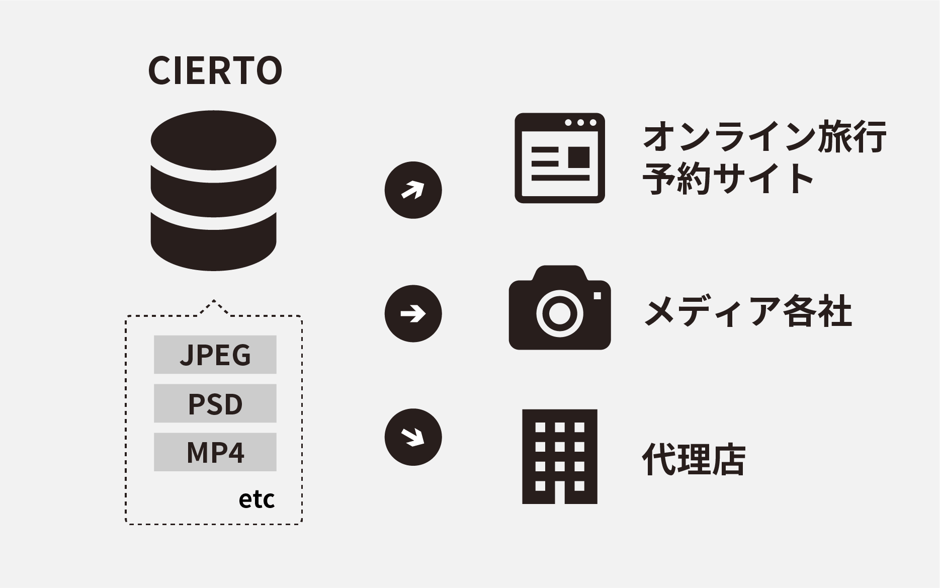 サービス画像の説明