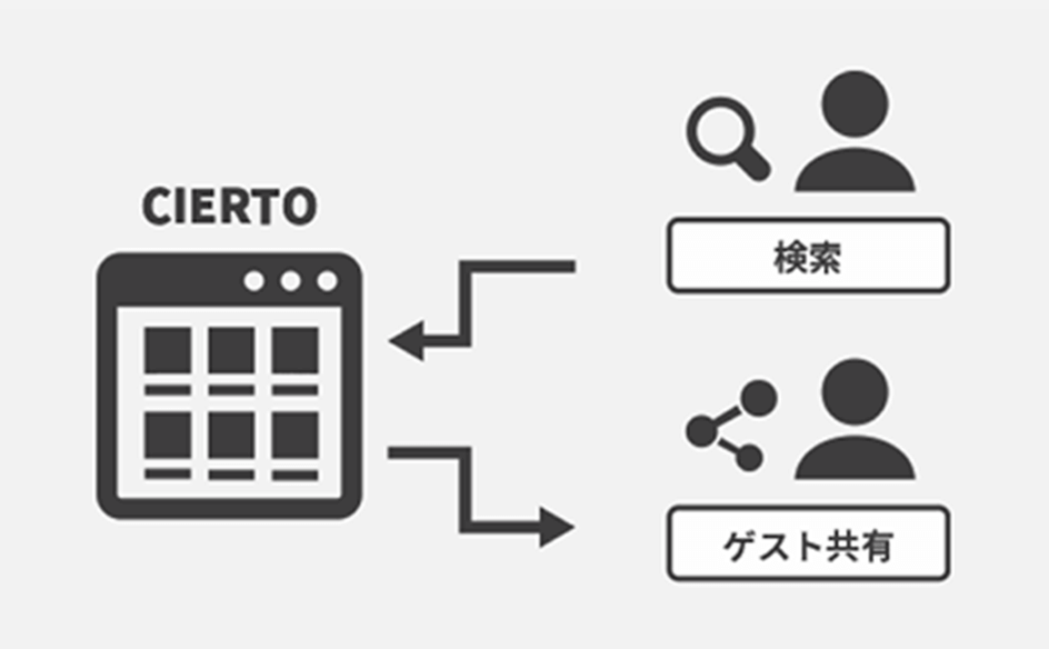 サービス画像の説明