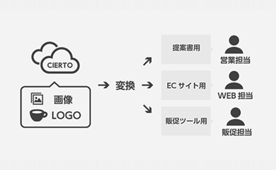 サービス画像の説明