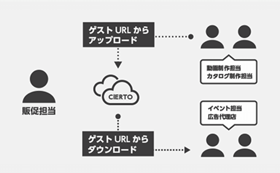 小売画像の説明
