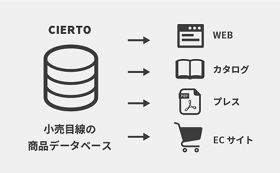 小売画像の説明