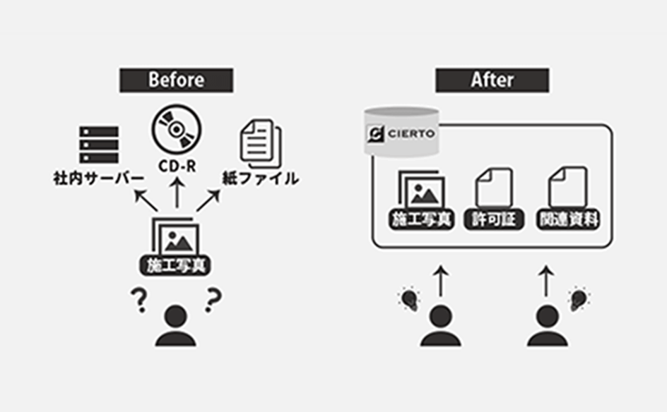 サービス画像の説明