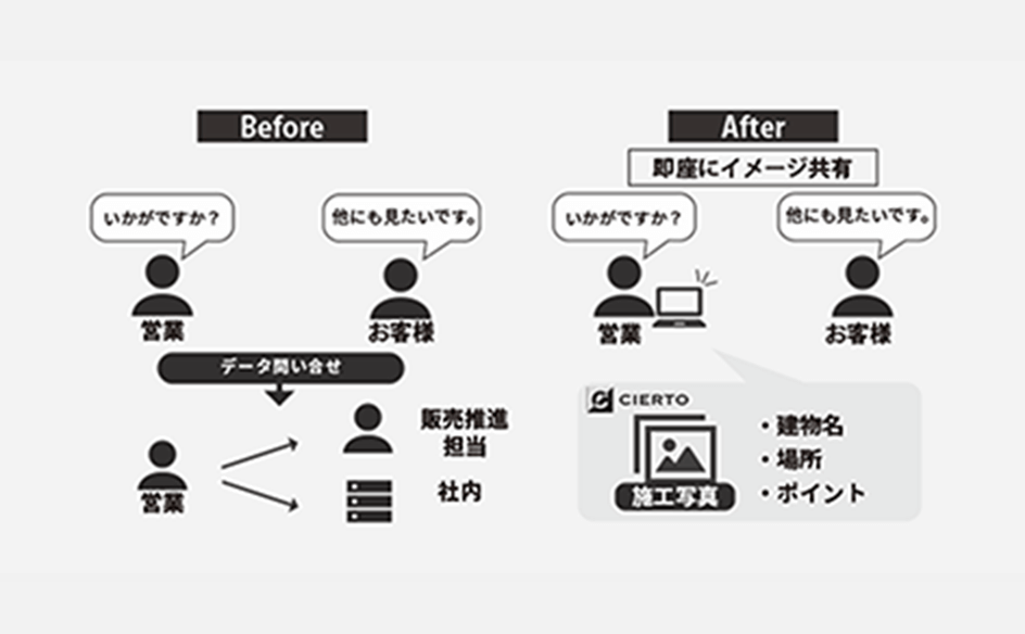 サービス画像の説明