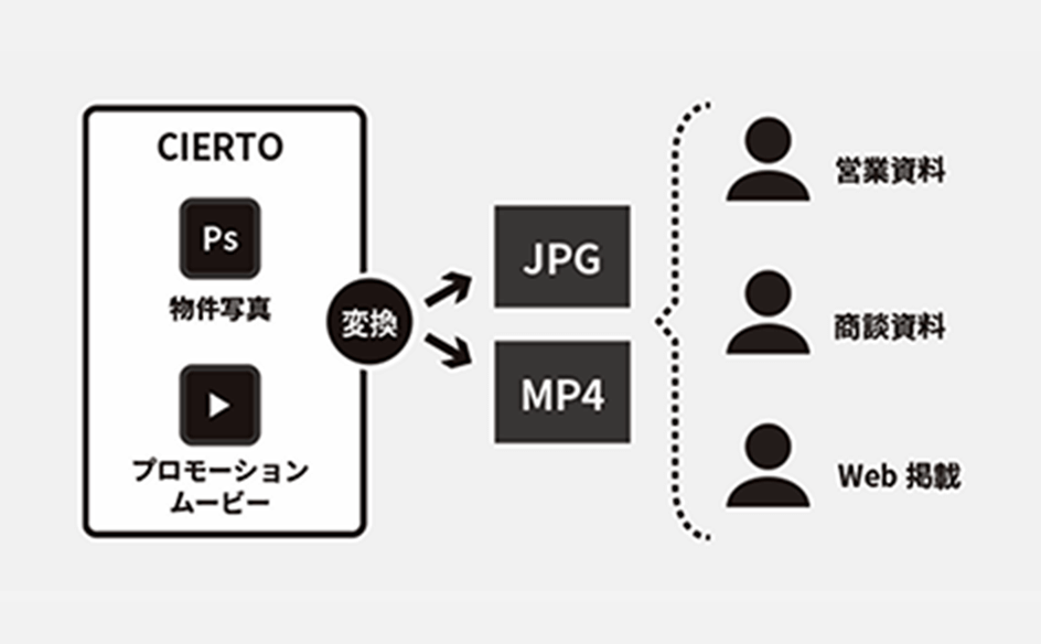 サービス画像の説明