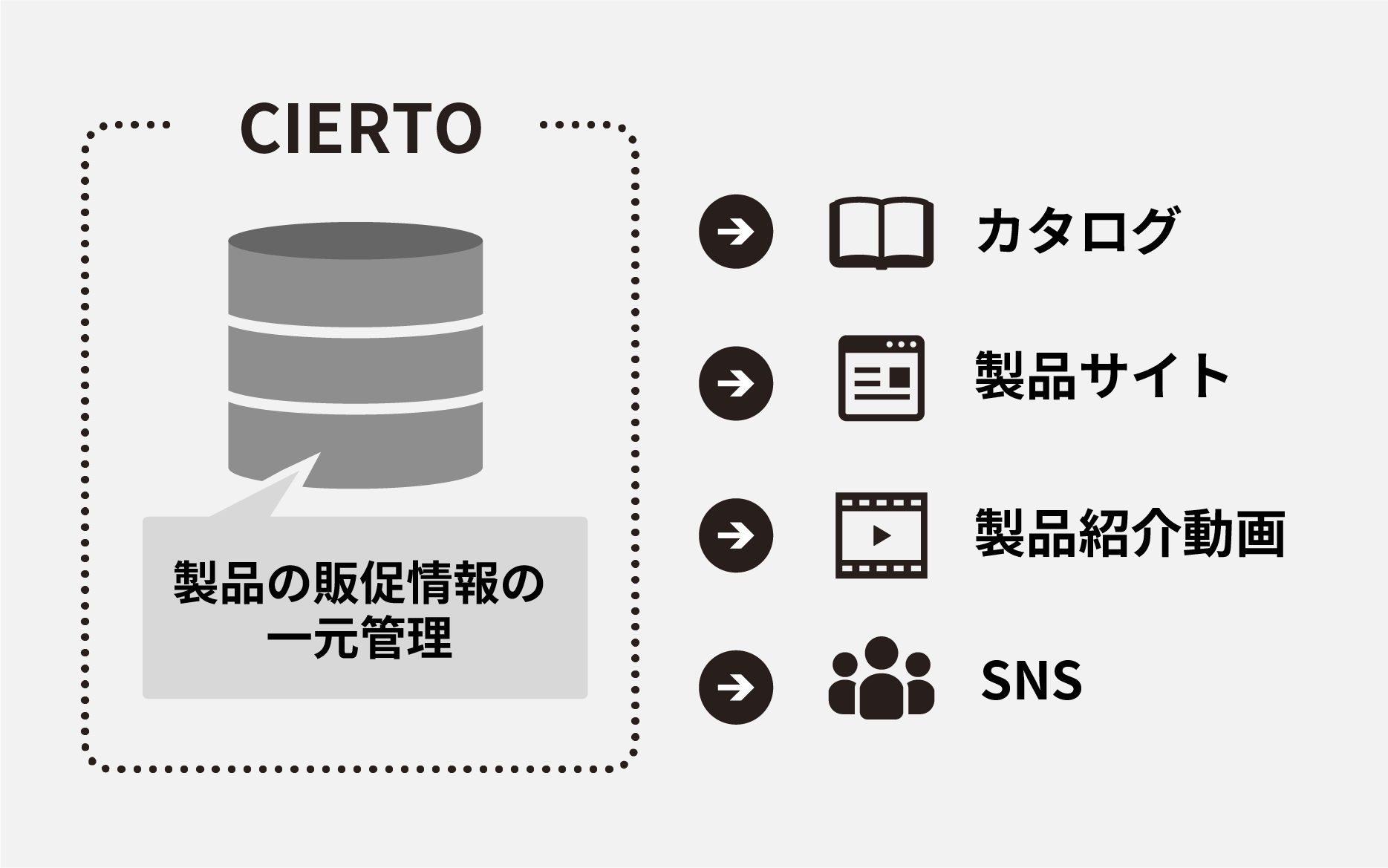 小売画像の説明