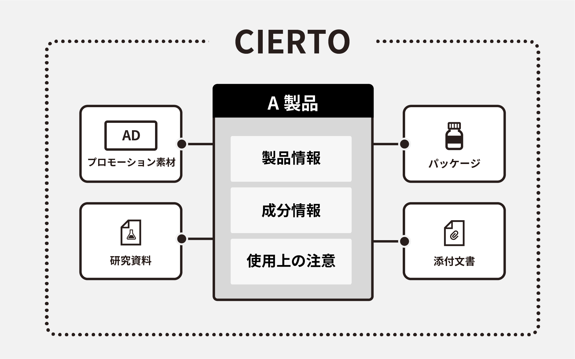 小売画像の説明