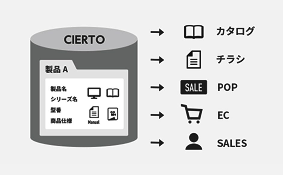 製造画像の説明