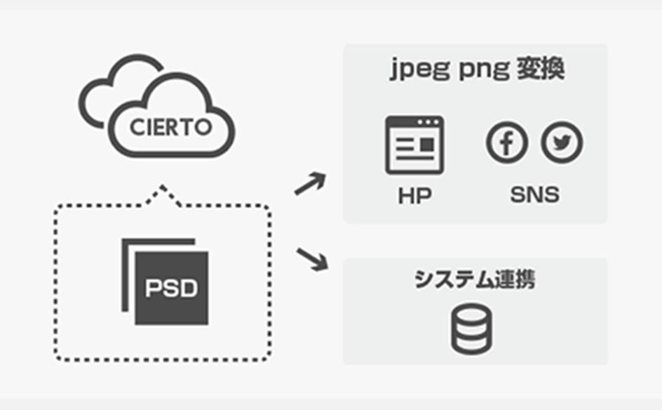 製造画像の説明