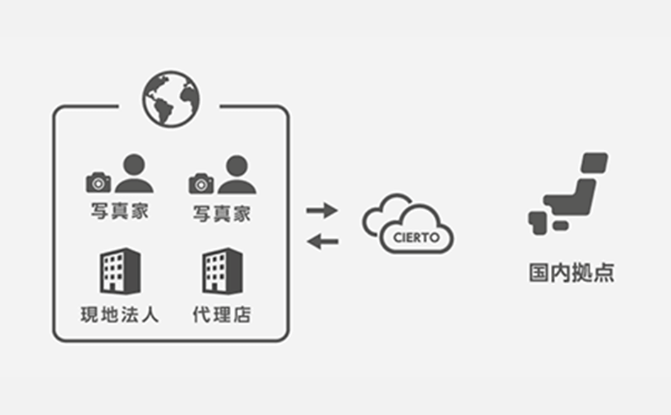 製造画像の説明