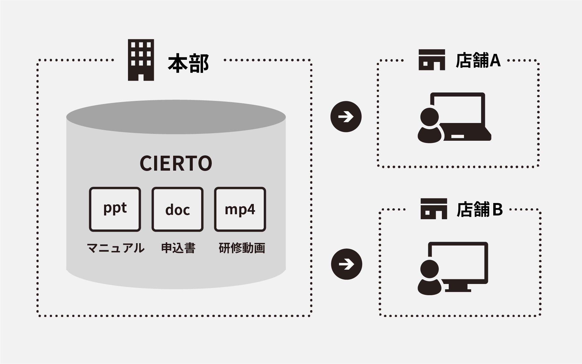 サービス画像の説明