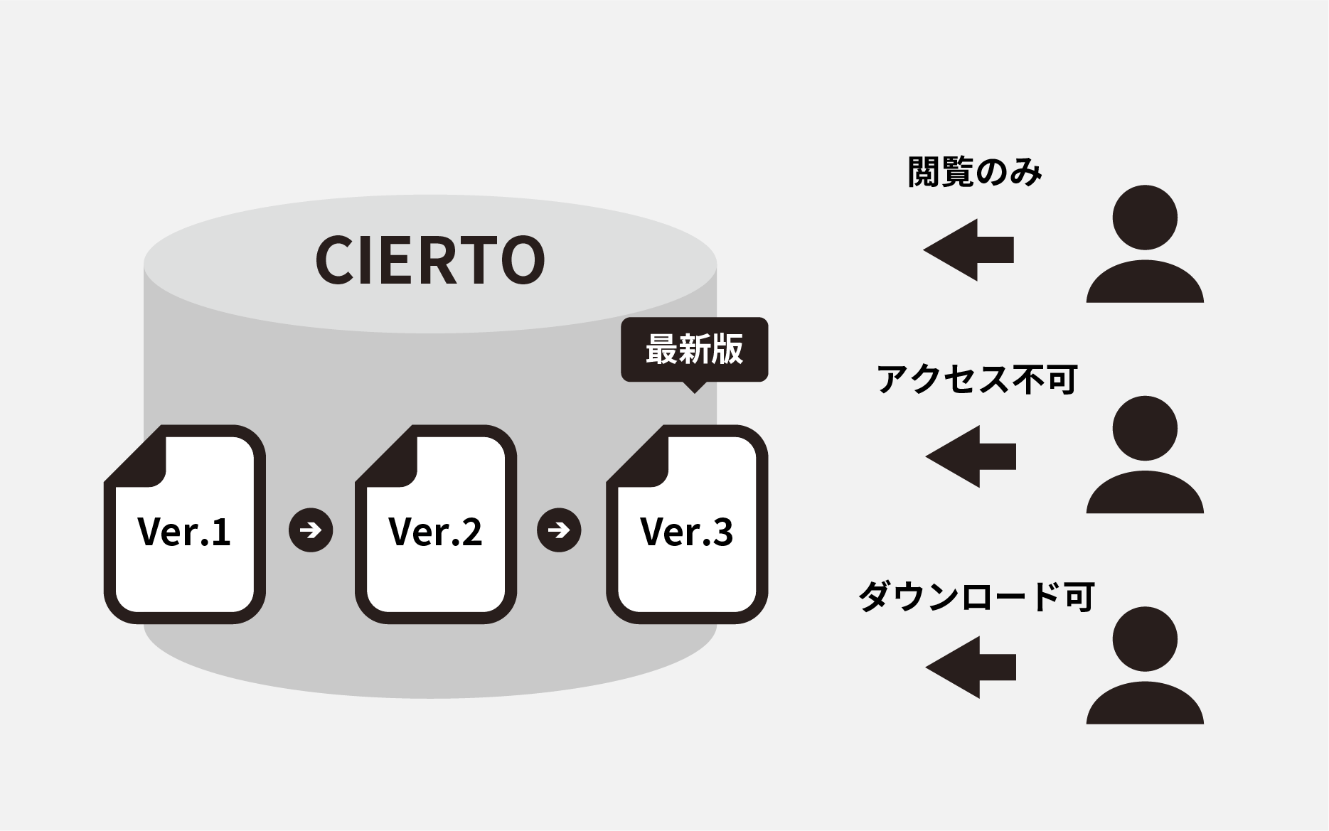 サービス画像の説明