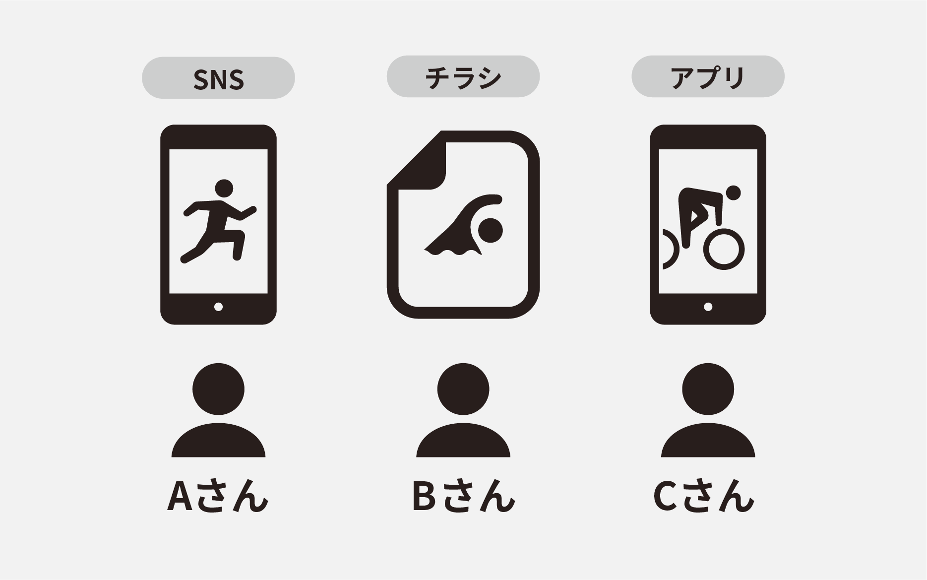 サービス画像の説明