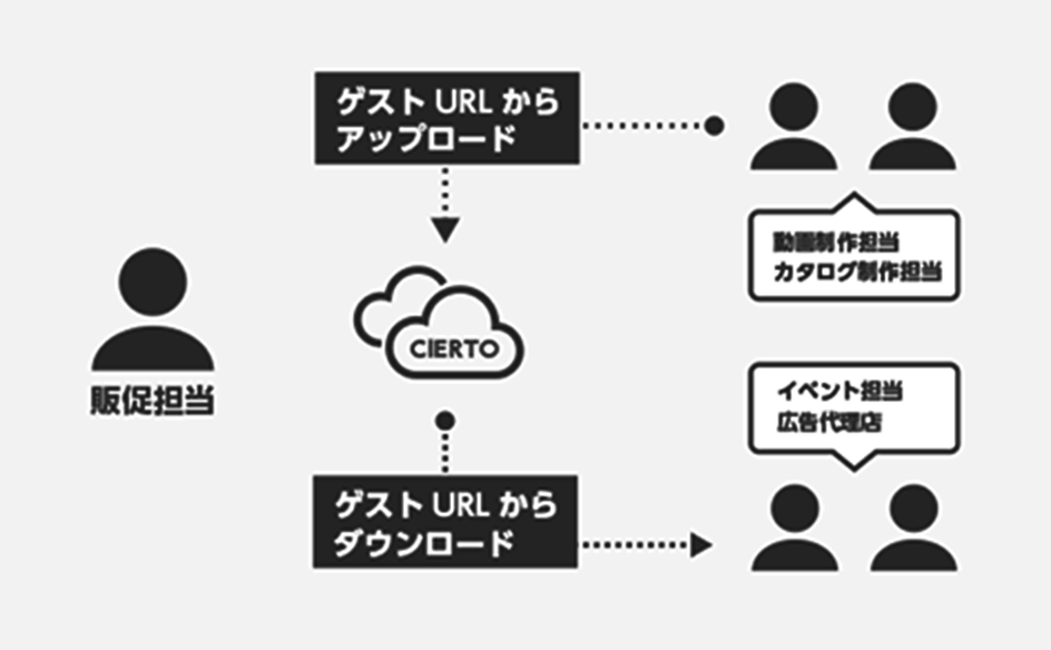 サービス画像の説明