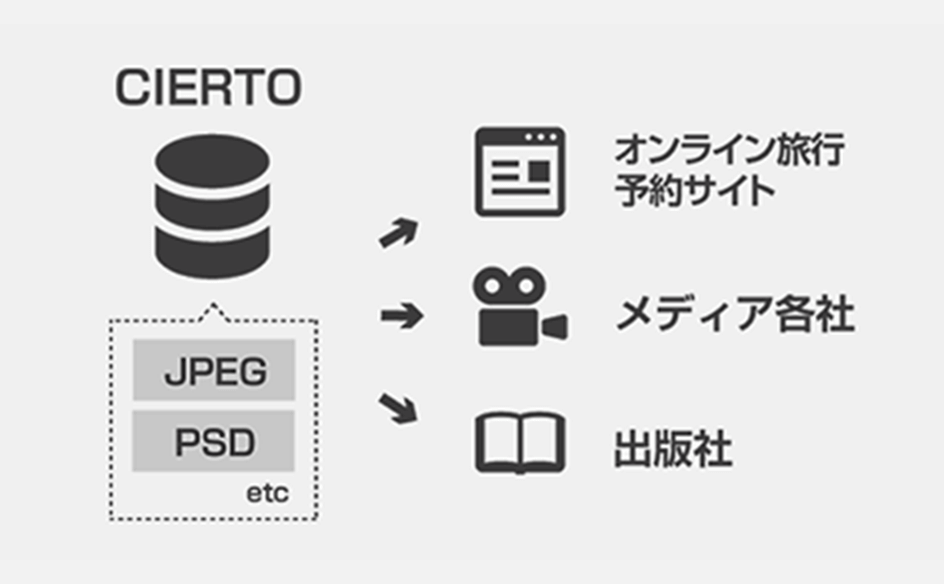サービス画像の説明