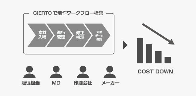 カルチュア・エクスペリエンス株式会社_img02