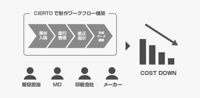 カルチュア・コンビニエンス・クラブ株式会社_img02