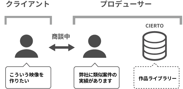 株式会社エレファントストーン_sol-img01