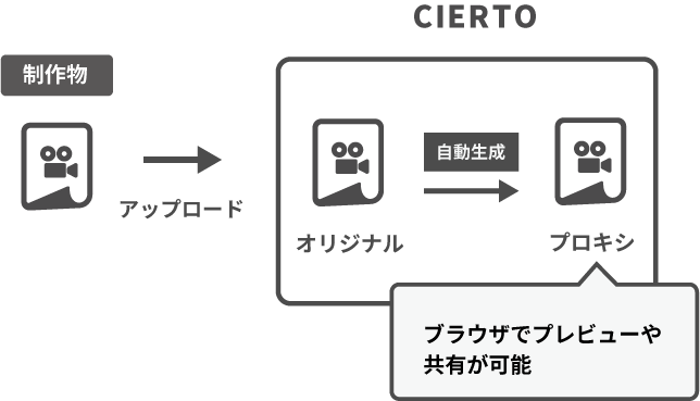 株式会社エレファントストーン_sol-img03