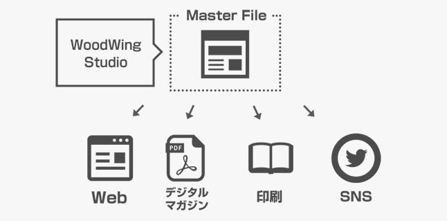 株式会社ハースト婦人画報社_sol-img03