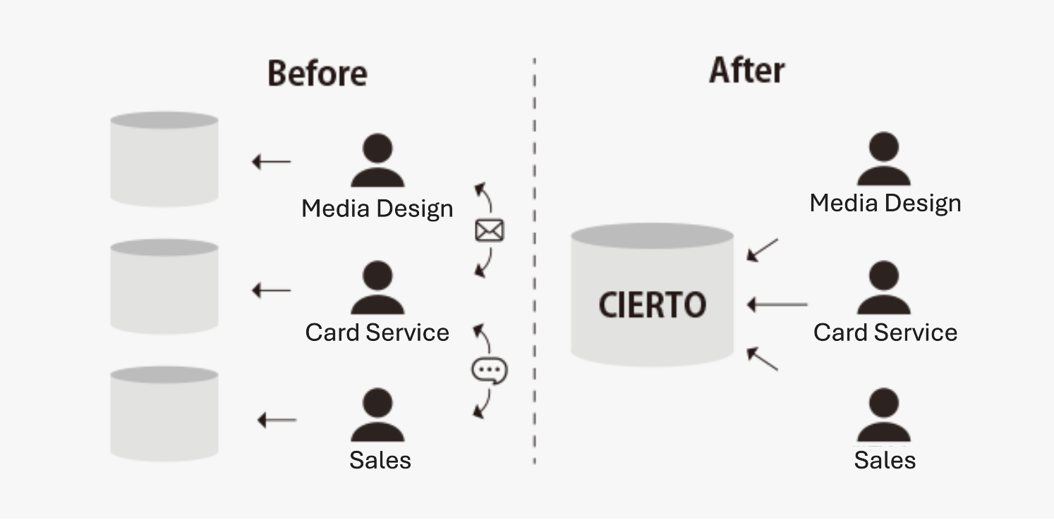 JCB Co., Ltd._sol-img01