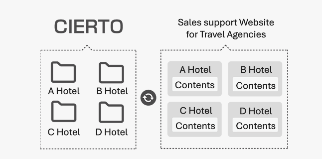 Ken Hotel & Resort Holdings Ltd._sol-img03