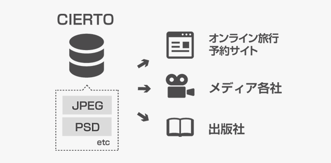 株式会社ケン・ホテル＆リゾートホールディングス_img02