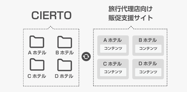 株式会社ケン・ホテル＆リゾートホールディングス_sol-img03