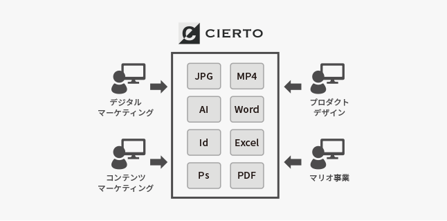 株式会社キタムラ_sol-img01